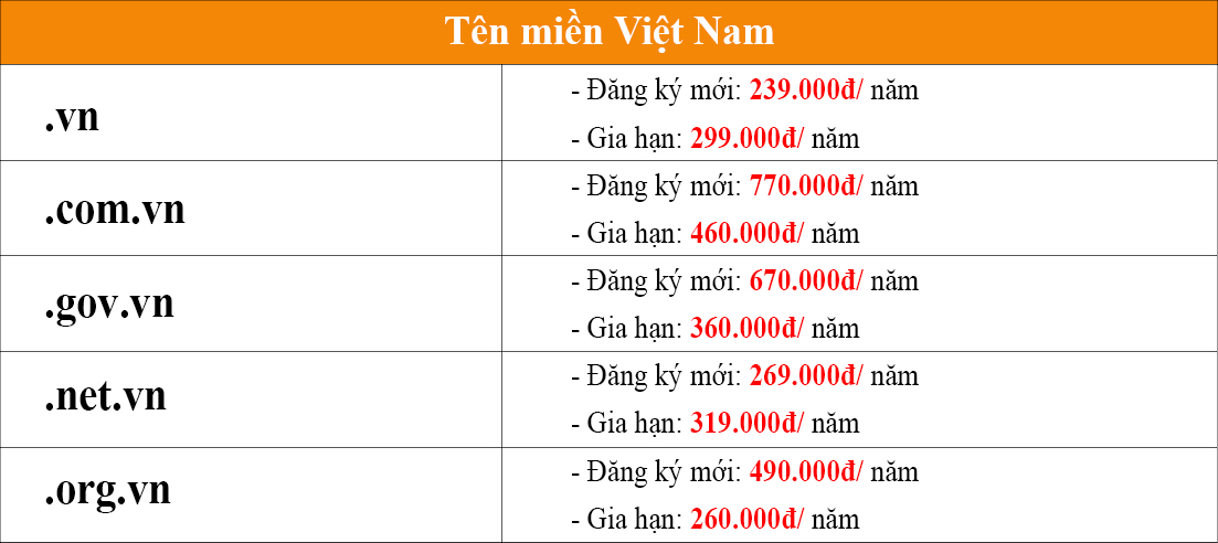 Việt Nam